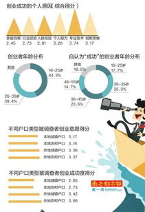 大學(xué)生創(chuàng  )新意識與創(chuàng  )業(yè)意愿調查