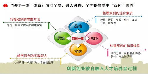 教育工作,體系,高校,創(chuàng  )新