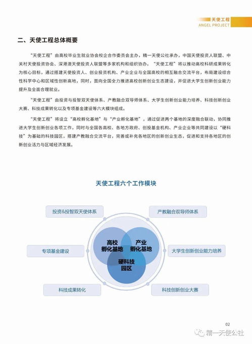 中小企業(yè),創(chuàng  )新,創(chuàng  )業(yè),論文