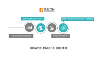 中國青創(chuàng  )業(yè)創(chuàng  )新板掛牌流程