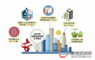 西方創(chuàng  )新創(chuàng  )業(yè)體系