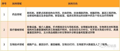 創(chuàng  )新,政策,創(chuàng  )業(yè),國家