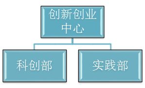 創(chuàng  )新創(chuàng  )業(yè)管理團隊模板