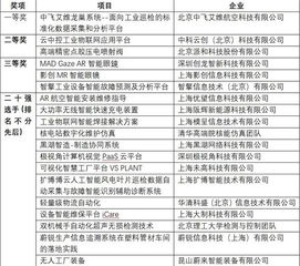 創(chuàng  )新創(chuàng  )業(yè)意向書(shū)3000字