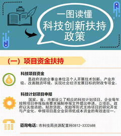 扶持,創(chuàng  )新,基金,創(chuàng  )業(yè)