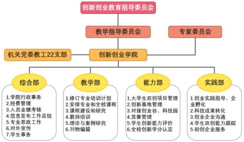 創(chuàng  )新,創(chuàng  )業(yè),知識