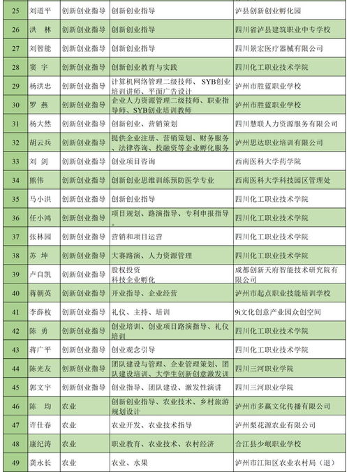 創(chuàng)青春創(chuàng)新創(chuàng)業(yè)簡報,大學(xué)生創(chuàng)新創(chuàng)業(yè)簡報,創(chuàng)新創(chuàng)業(yè)簡報范文