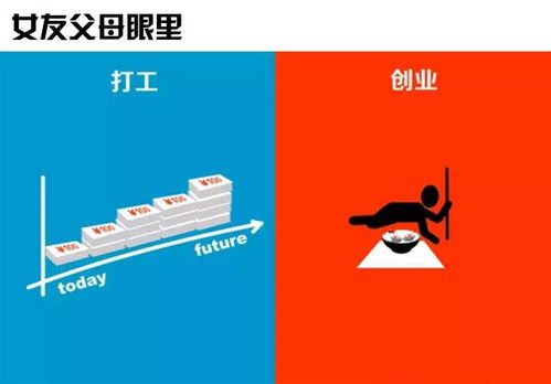 創(chuàng  )新,創(chuàng  )業(yè)