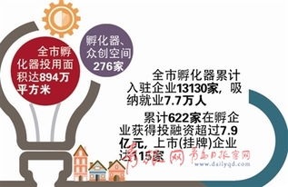 省級大學(xué)生創(chuàng)新創(chuàng)業(yè),省級創(chuàng)新創(chuàng)業(yè)共同體,省級大學(xué)生創(chuàng)新創(chuàng)業(yè)訓(xùn)練項(xiàng)目