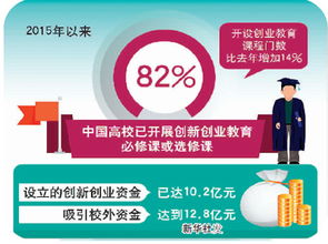 大學(xué)開(kāi)設創(chuàng  )新創(chuàng  )業(yè)課的意義,大學(xué)生開(kāi)設創(chuàng  )新創(chuàng  )業(yè)課的意義,大學(xué)生創(chuàng  )新創(chuàng  )業(yè)課的意義