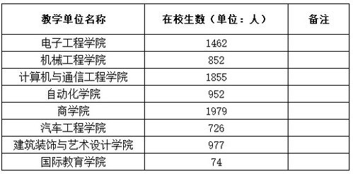 工作計劃,創(chuàng  )新,創(chuàng  )業(yè),學(xué)校