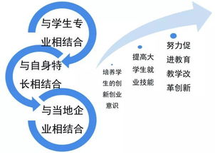 咋辦,忘記,創(chuàng  )新,創(chuàng  )業(yè)