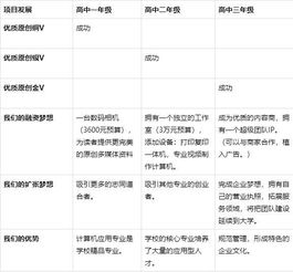 如何寫(xiě)創(chuàng  )新創(chuàng  )業(yè)意識認知