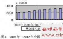 作文,創(chuàng  )新,創(chuàng  )業(yè)