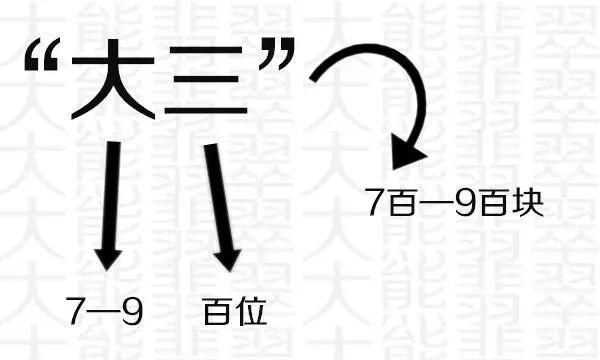 過水是什么服務內(nèi)容