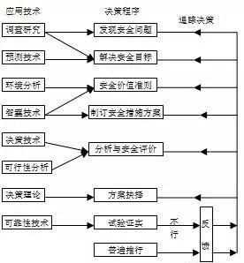 安全生產(chǎn)目標管理的內容是什么