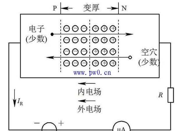 二極管的工作原理