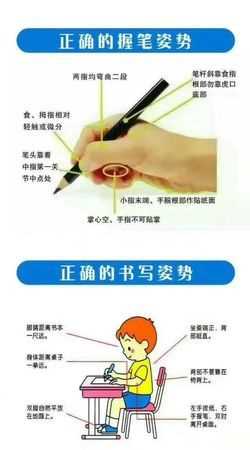 拿筆姿勢(shì)會(huì)影響寫(xiě)字好不好看嗎