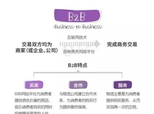 c2c電商平臺是什么意思