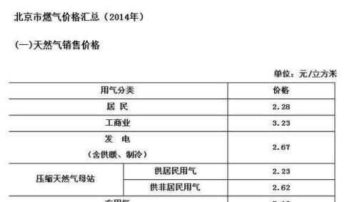 請高人回答,一方天然氣等于多少斤液化氣