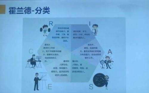 霍蘭德六種類型及特點,霍蘭德將人格分為哪幾大型圖2