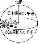 坐地日行八萬里指哪里的線速度