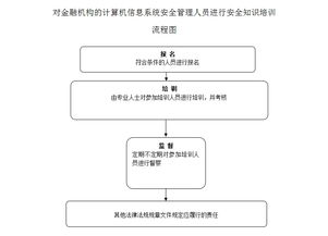 系統安全知識
