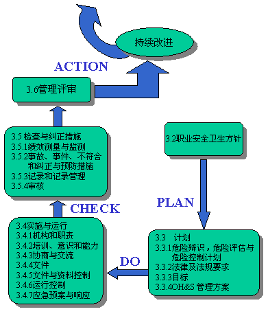 安全管理的工作基礎知識