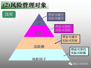 安全生產(chǎn)風(fēng)險管理知識測試題