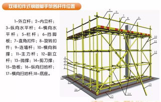 腳手架搭設使用安全知識