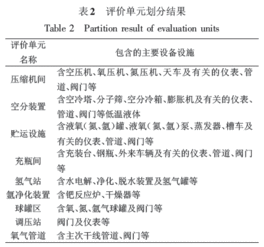 制氧安全知識試題