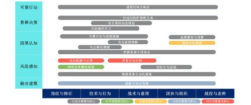 知識圖譜網(wǎng)絡(luò )安全