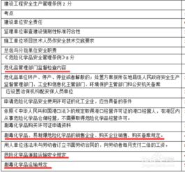 安全實(shí)訓所學(xué)知識總結