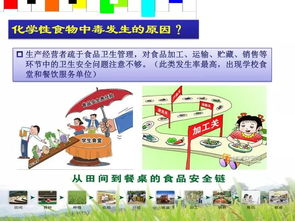 舉行食堂安全知識測試