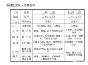 用電用氣安全培訓知識資料