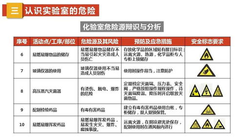 實驗室安全知識網(wǎng)址