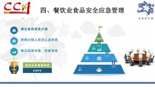 食品安全管理基礎知識
