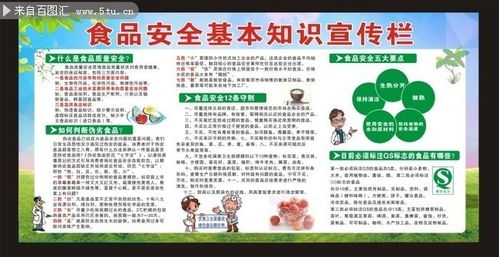 食品安全基本知識