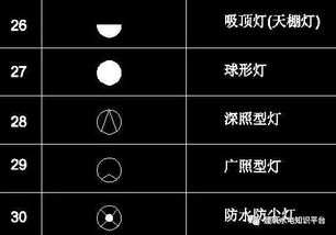 電氣安全知識標識圖例