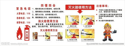 消防安全小知識滅火器