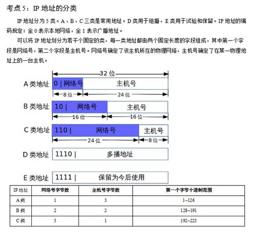 計算機網(wǎng)絡(luò )安全知識點(diǎn)大全