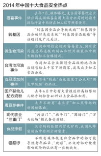 學(xué)習食品安全知識培訓學(xué)習總結