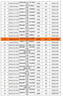 2018全省中小學(xué)安全知識答題