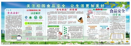 食品安全知識開(kāi)學(xué)第一課簡(jiǎn)報