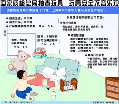 玩具質(zhì)量安全知識(shí)