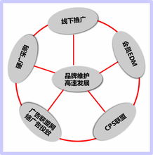 電商平臺運營(yíng)策劃方案