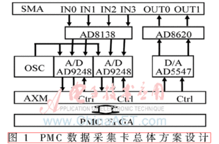 pmc項(xiàng)目策劃方案
