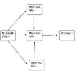 推廣策劃實施方案