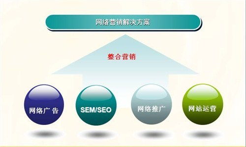 招生網(wǎng)絡(luò )營(yíng)銷(xiāo)策劃方案