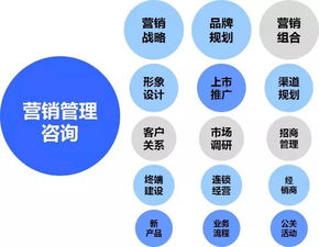otc市場營銷策劃方案